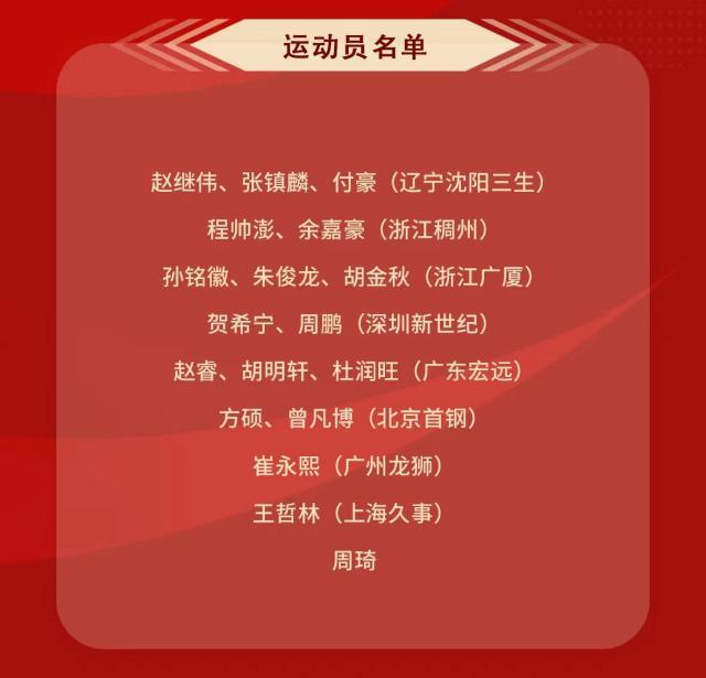 NBA论坛-中国男篮官宣18人名单：郭艾伦吴前落选 付豪入围